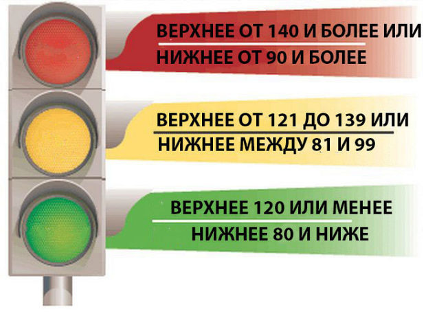 От чего повышается давление у человека: симптомы и признаки гипертонии у женщин и мужчин, как бороться с болезнью