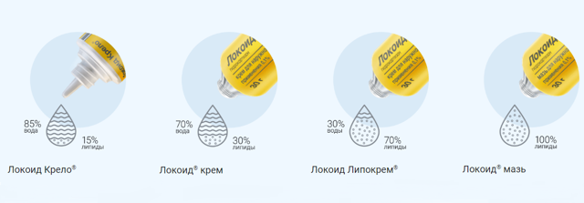 Локоид - 13 отзывов, инструкция по применению