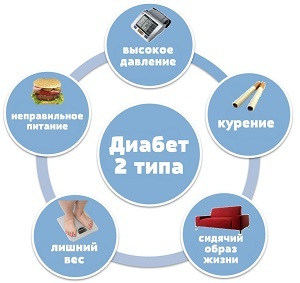 Гимнастика для диабетиков: комплекс эффективных упражнений, советы и рекомендации медиков