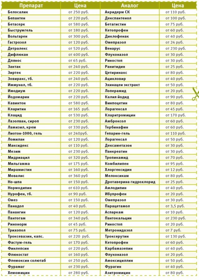 Гепарин – инструкция по применению, формы выпуска, аналоги