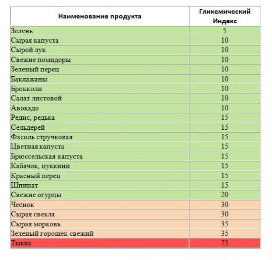 Лечение сахарного диабета 2 типа народными средствами: рецепты