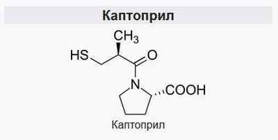 Капотен при гипертоническом кризе: как принимать при высоком давлении