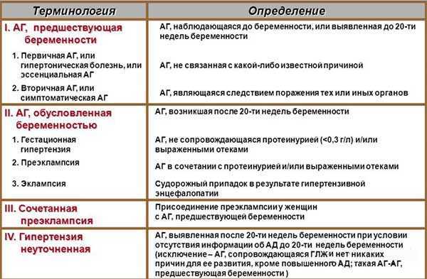 Анаприлин при беременности: можно ли принимать Анаприлин на ранних и поздних сроках беременности.