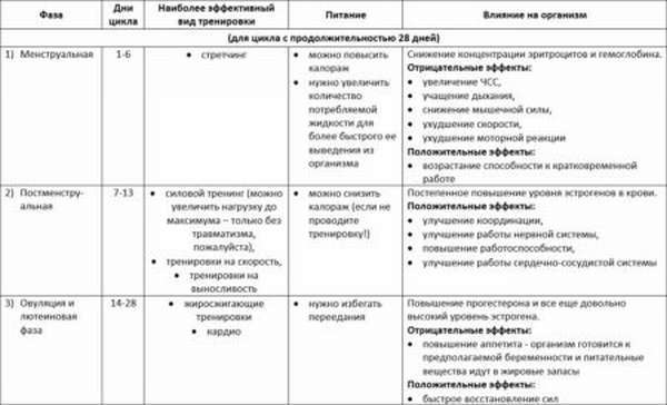 Эритроциты в крови как снизить