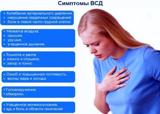 Препараты для лечения ВСД — список лекарств и таблеток от вегетососудистой дистонии