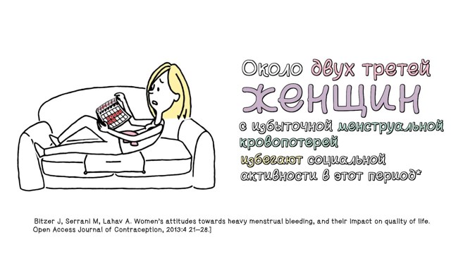 Обильные месячные со сгустками - причины и лечение, видео