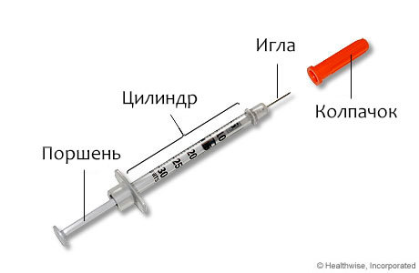 Как правильно и безопасно делать инъекции? Наглядная инструкция