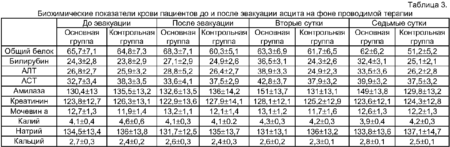 Общий белок в крови - норма