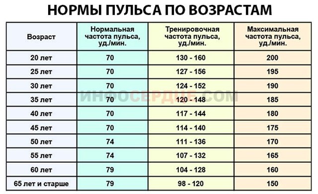 Где можно измерять артериальное давление?