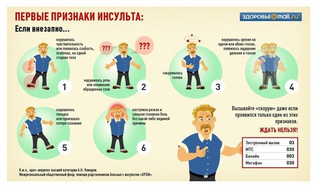 Инфаркт - симптомы и первые признаки инфаркта миокарда у женщин