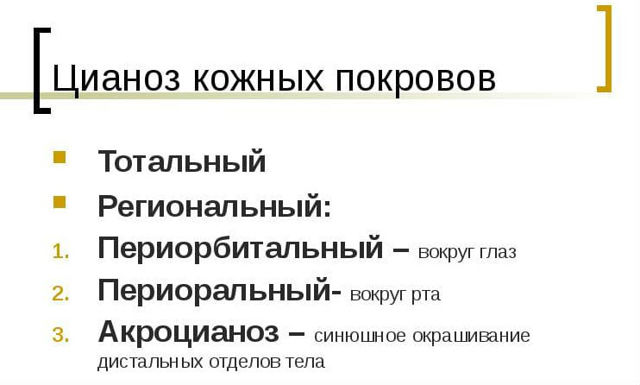 Цианоз - что это? Причины и лечение. Цианоз кожных покровов - о чем говорит синий оттенок кожных покровов