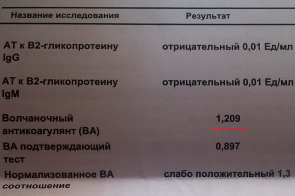 Волчаночный антикоагулянт при беременности