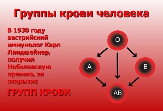 Совместимость групп крови
