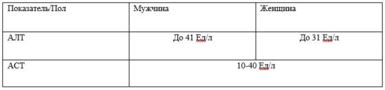 Анализ АСТ с расшифровкой. АСТ биохимия крови - цена в CMD
