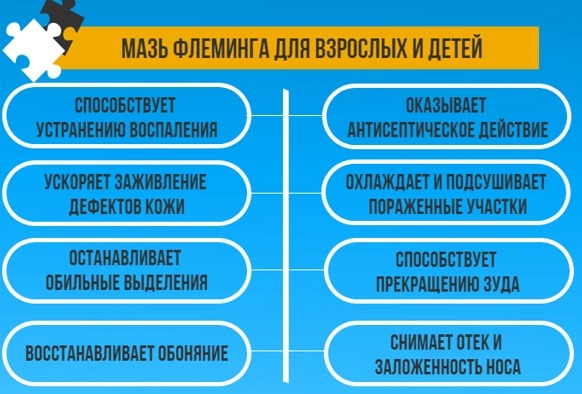 Флеминга мазь цена, Флеминга мазь купить, инструкция по применению, аналоги в Лаборатории Красоты и Здоровья