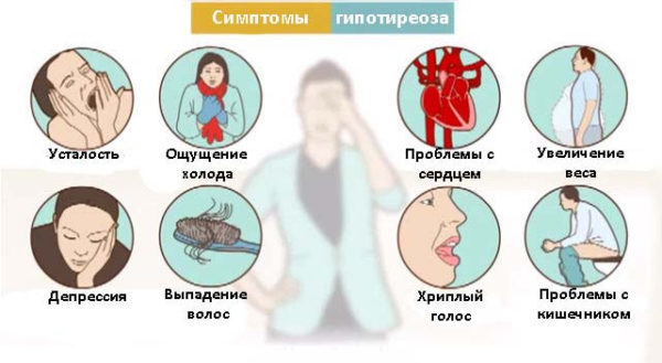 Гипертиреоз - причины, симптомы, диагностика и лечение