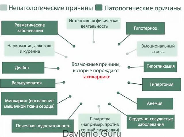 Пульс и давление при простуде