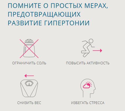 Как избавиться от гипертонии навсегда