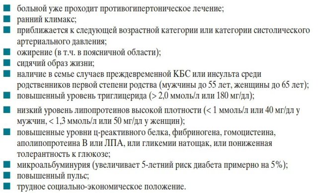 Профилактика сердечно- сосудистых заболеваний и борьба с ними - Сердечно-сосудистые заболевания - Картинки по медицине - 184985