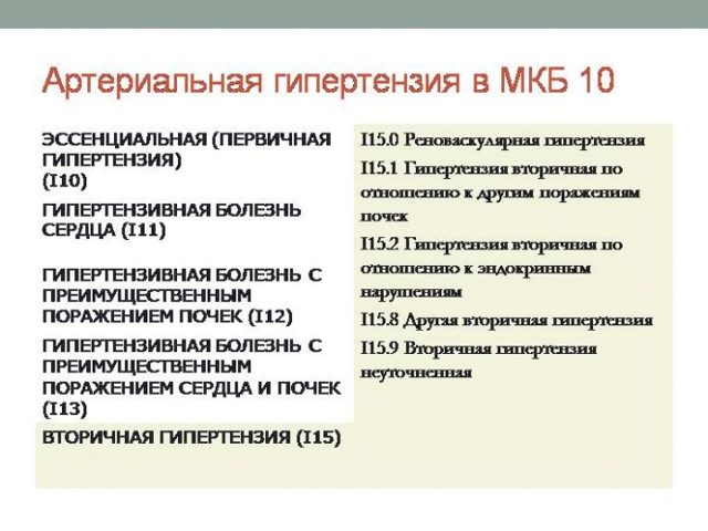 Код мкб гипотония неуточненная -