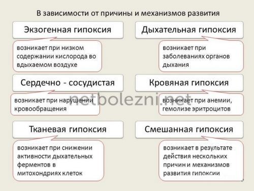 Тяжело дышать не хватает воздуха что делать