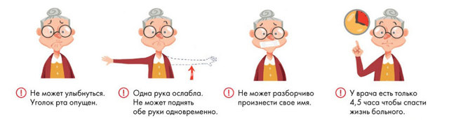Чем отличается инфаркт миокарда от инсульта головного мозга