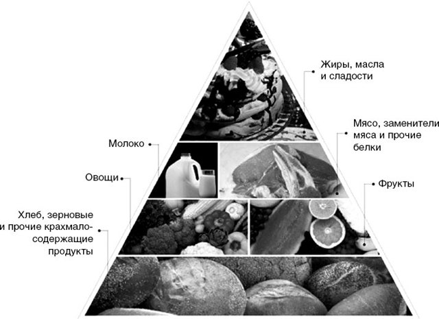 Что можно есть при диабете 2 типа: меню на неделю. Продукты при сахарном диабете