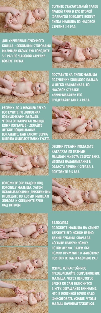 Пупочная грыжа у детей: фото, лечение и симптомы у детей