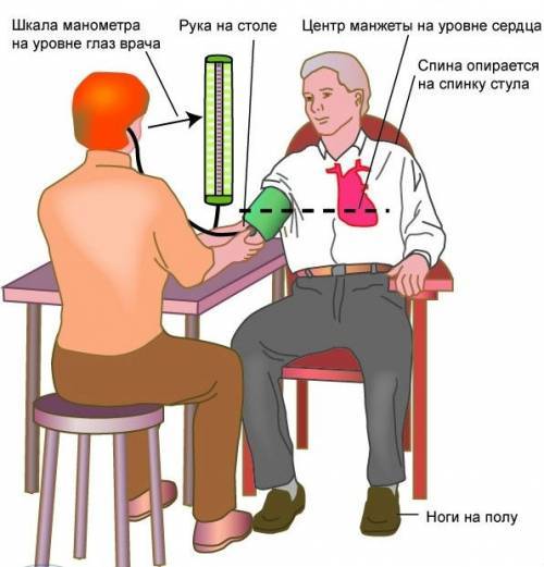 Алгоритм измерения артериального давления