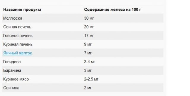 Какая должна быть норма железа в крови для правильной работы организма?