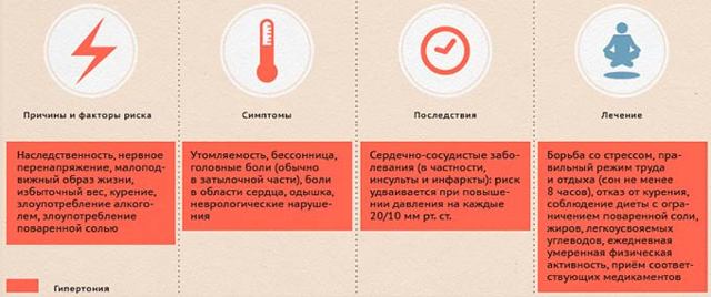 Какое давление считается опасным для жизни