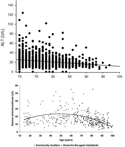 Что такое АЛТ в биохимическом анализе крови