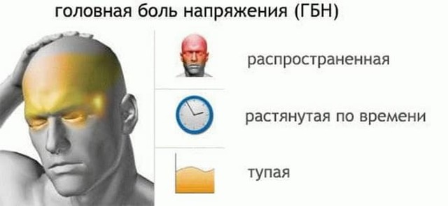 Боли в голове при всд характер течения и методы терапии