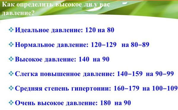 Давление 120 на 80 что значит
