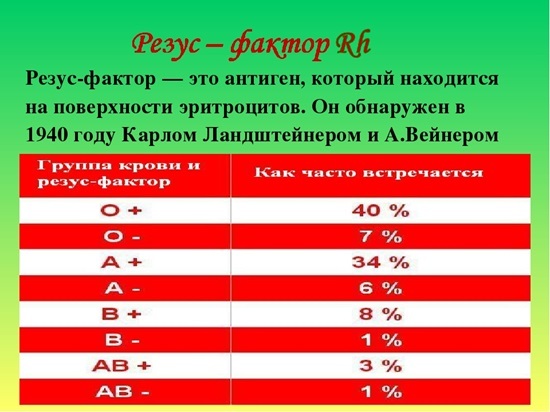 Совместимость групп крови