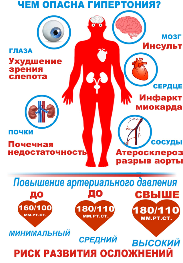 ВСД по гипертоническому типу