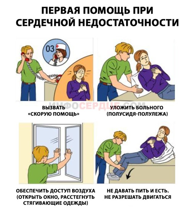 Первая помощь при острой сосудистой недостаточности