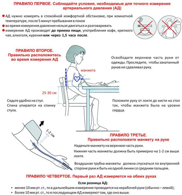 Как правильно измерять давление механическим тонометром: видео