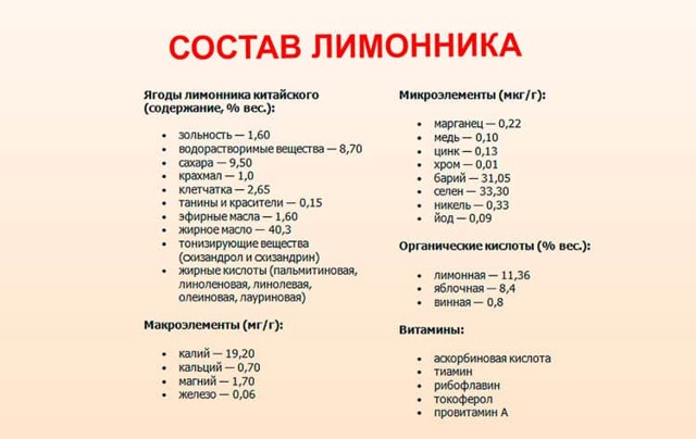 Лимонник повышает или понижает давление?