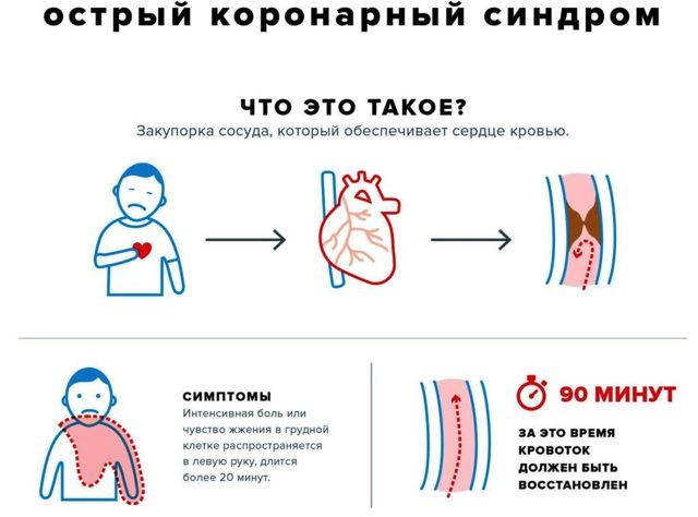 PCT в анализе крови: что это такое, расшифровка и норма у женщин, почему бывает понижена