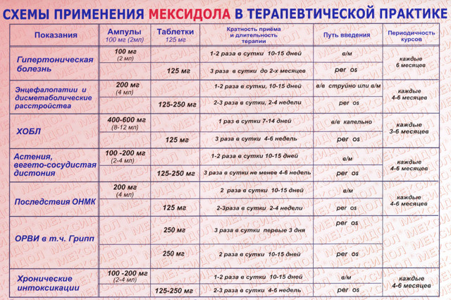 Милдронат (мельдоний): применение в бодибилдинге и спорте. Как принимать милдронат и мексидол?