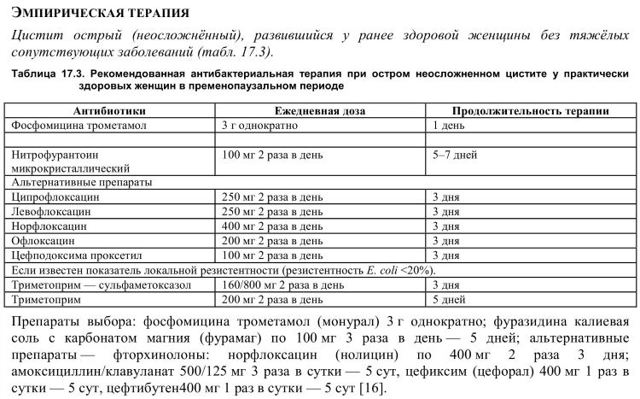 Острый цистит у женщин: симптомы и лечение