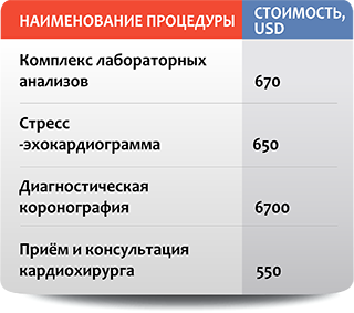Лечение аневризмы брюшной аорты, операция аневризмы брюшной полости: цена в СПб.