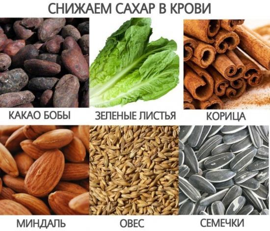 Что принимать при повышенном сахаре в крови - Лечение диабета
