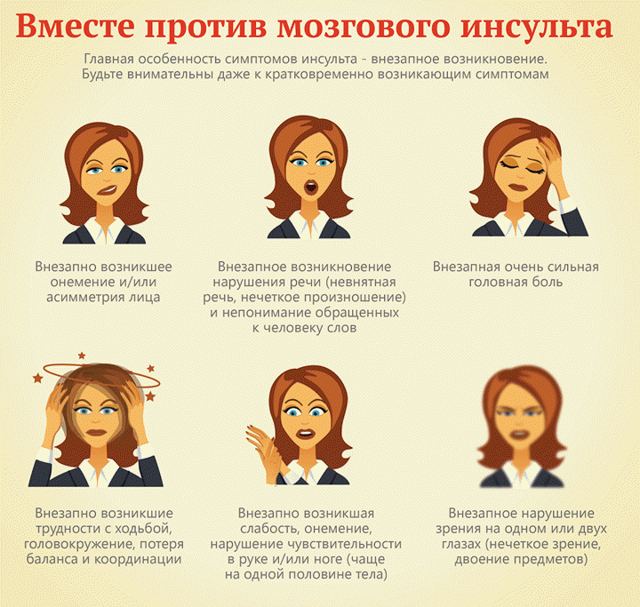 Травы при инсульте