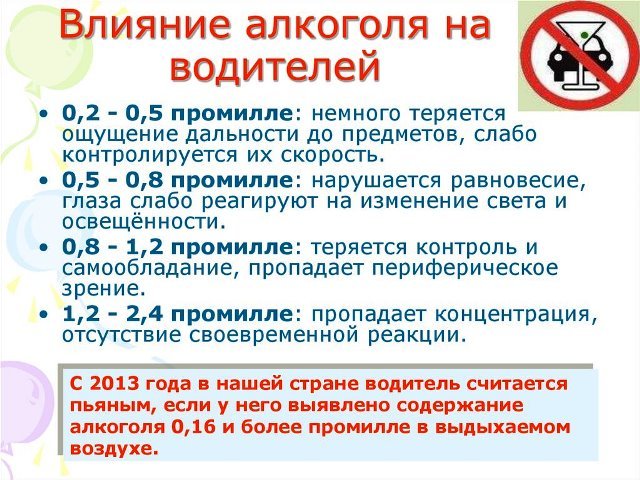 Сколько держится алкоголь в крови