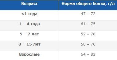Расшифровка биохимического анализа крови – подготовка, проведение и анализ результатов