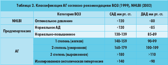 Как избавиться от гипертонии навсегда