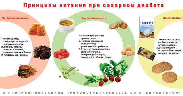 Питание при сахарном диабете - принципы и режим, примерное меню на неделю