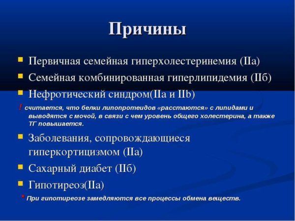 Гиперхолестеринемия: что это такое – диета при семейном типе